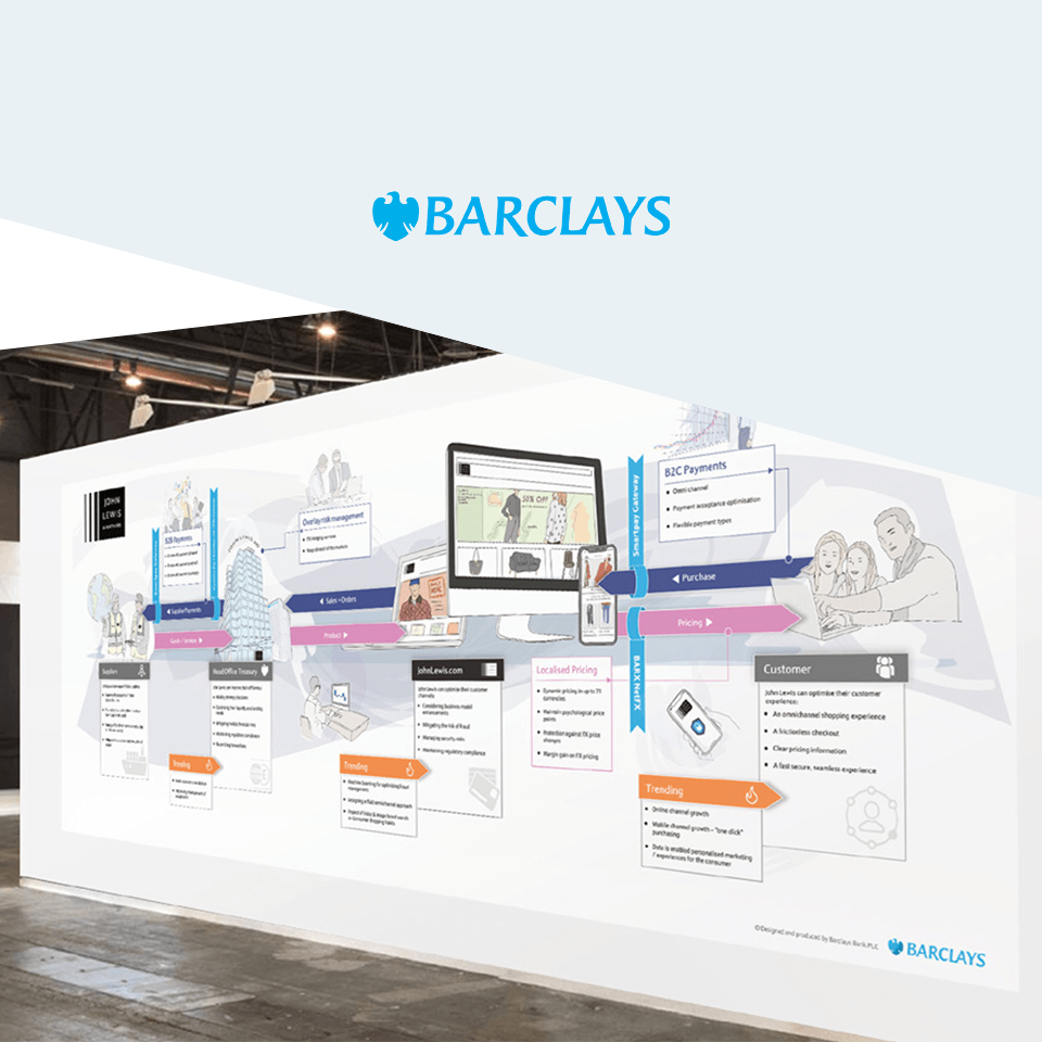 Protected: Barclays